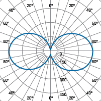 Photometric Diagram