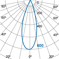 Photometric Diagram