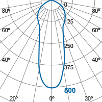 Photometric Diagram