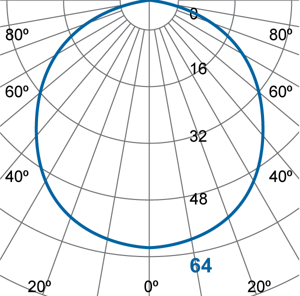 Photometric Diagram